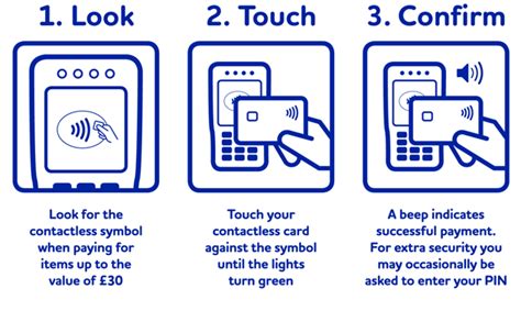 how to use contactless payment card on tube|contactless payment as you go.